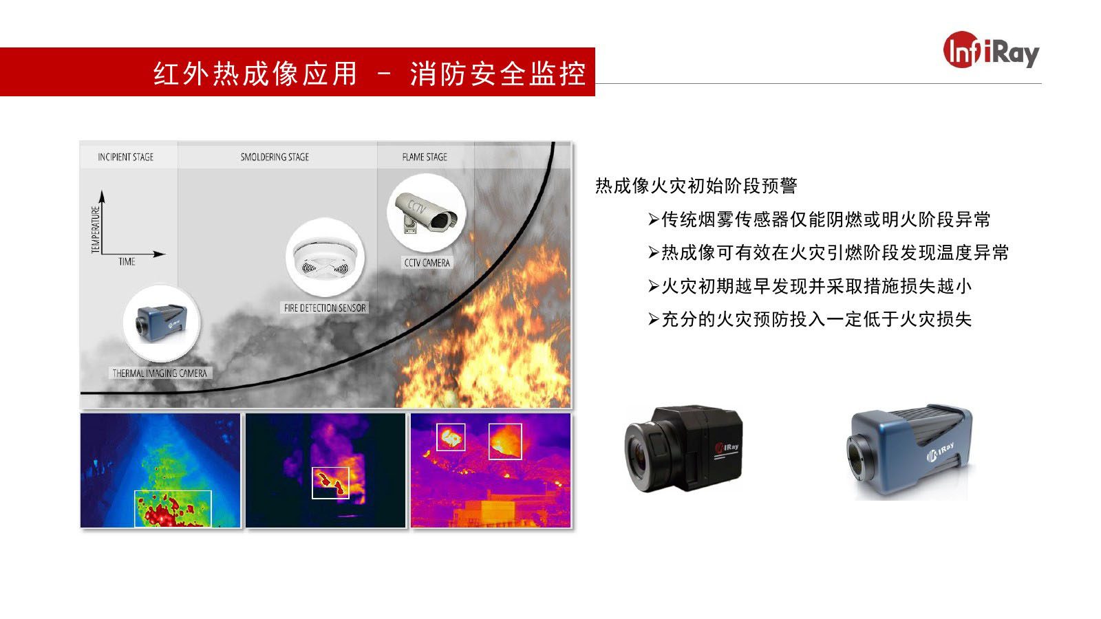 消防安全监控