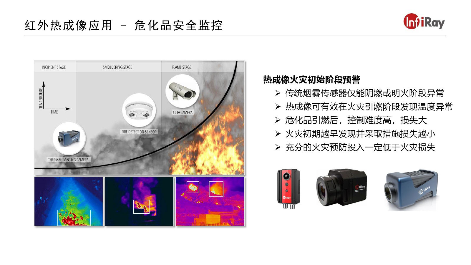 危化品安全监控